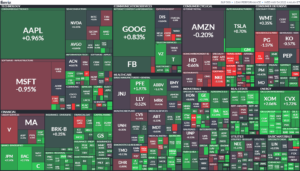 ＋3,163円　米国株ポチッてしまったwww