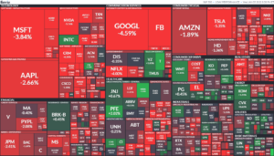 ▲42,040円　黄色信号へUptrend under pressure