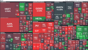＋62,760円　指数引けにかけて下へ、アップル景気後退懸念でリストラ？、久しぶりVIX30↑へ