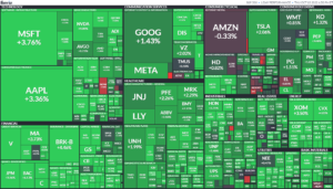 ▲194,700円　1ドル147円後半32年振り／CPI上振れ、金利↑、株安へ→朝起きたら劇リバwww／　Don't fight the Fed